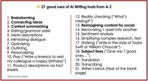 21 Good Uses of AI Writing Tools